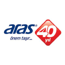 Aras Kargo entegrasyonu